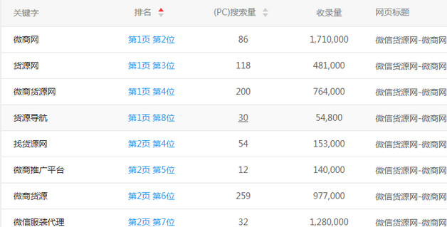 过年发的微信